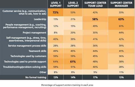 hdi coaching skills for quality support